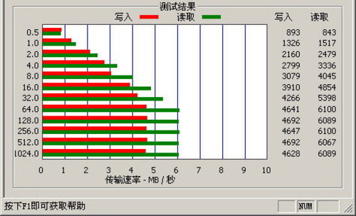 RMVB直播 台电4.3英寸TL-M40 HD评测 