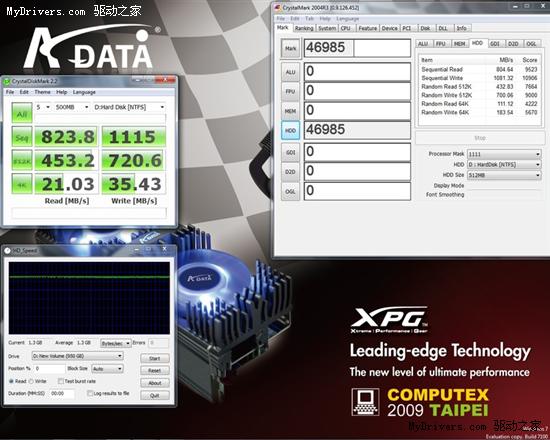 威刚展示固态硬盘四路RAID 0 写入1.1GB/s