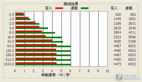 纽曼A13评测 