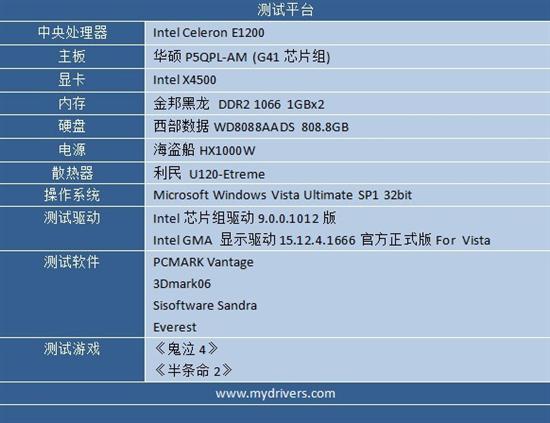 入门级整合主板也超频 华硕P5QPL-AM主板评测 