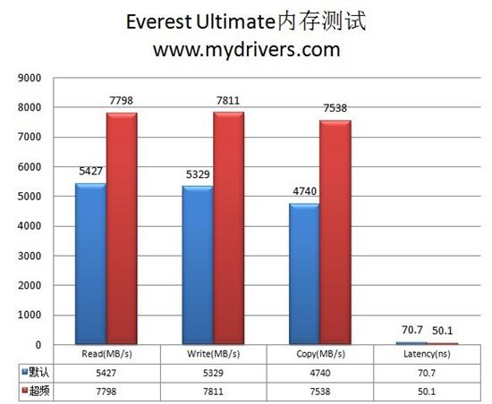 入门级整合主板也超频 华硕P5QPL-AM主板评测 