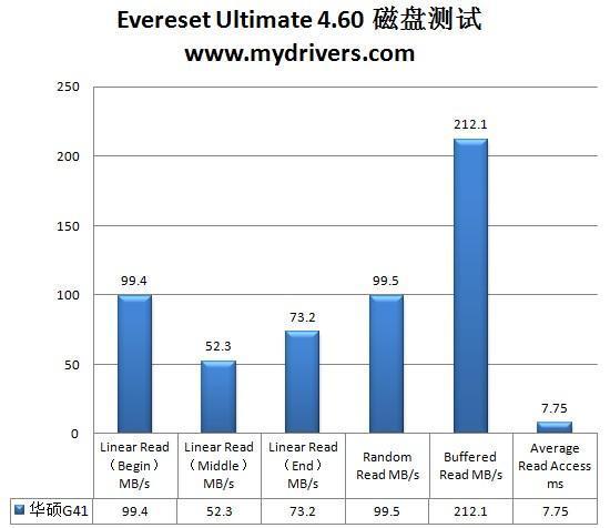 入门级整合主板也超频 华硕P5QPL-AM主板评测 