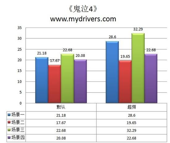 入门级整合主板也超频 华硕P5QPL-AM主板评测 