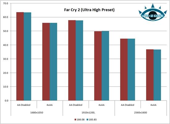 186.08、185.85版N卡驱动游戏性能对比