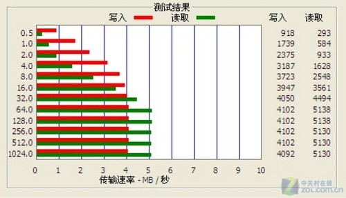 金星JXD991评测 