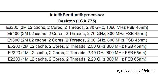 45nm Pentium E6500第三季度发布