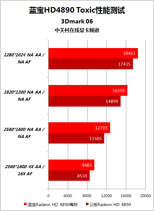 药性再升级 蓝宝HD4890毒药版超频测试 