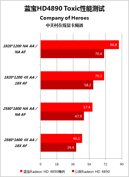 药性再升级 蓝宝HD4890毒药版超频测试 