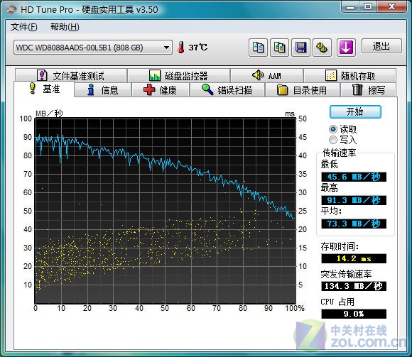 西数808.8GB硬盘详测 