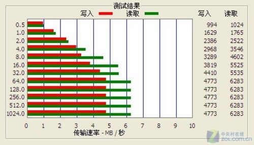 台电C400评测 