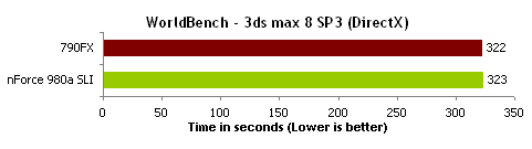 顶级AM3决战!nForce 980a比拼790FX