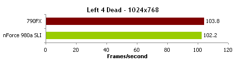 顶级AM3决战!nForce 980a比拼790FX