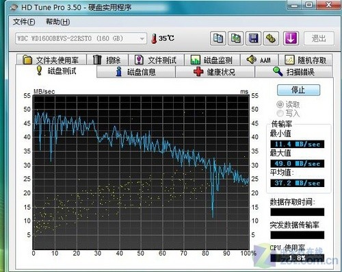 2999元NB究竟如何？ 神舟F3000详细评测 