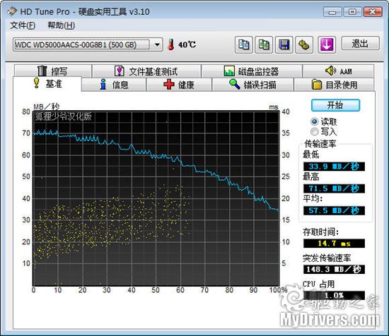 夏日中的冷静心 西部数据500GB硬盘评测