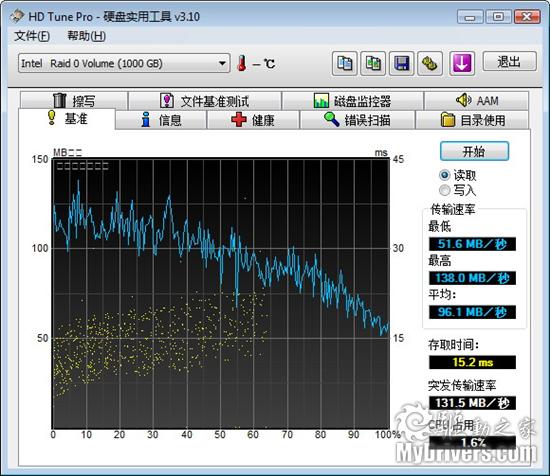 夏日中的冷静心 西部数据500GB硬盘评测