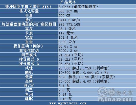 夏日中的冷静心 西部数据500GB硬盘评测