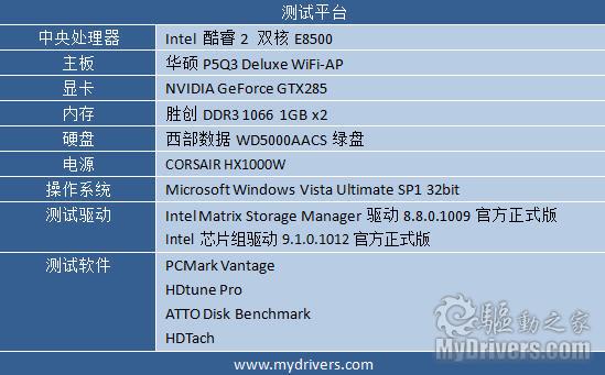 夏日中的冷静心 西部数据新款500GB硬盘评测