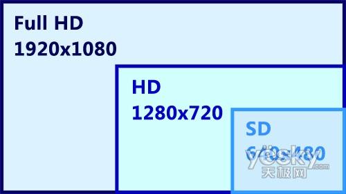高清视频入门级数码单反佳能500D评测(6)