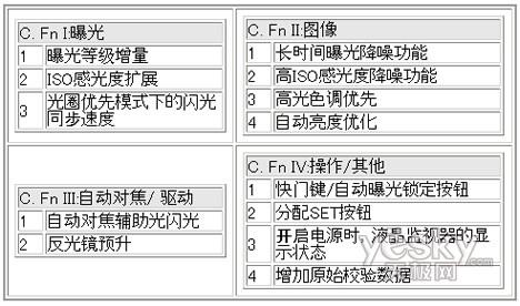 高清视频入门级数码单反佳能500D评测(9)