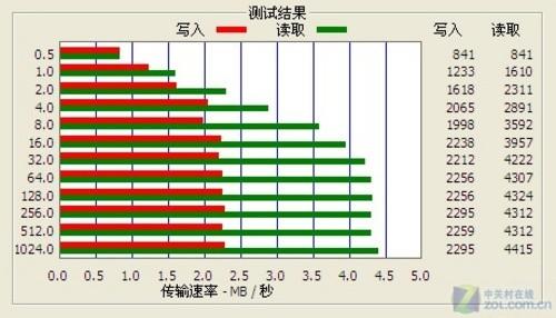 外观时尚搭载SRS音效柏傲爵色M380评测