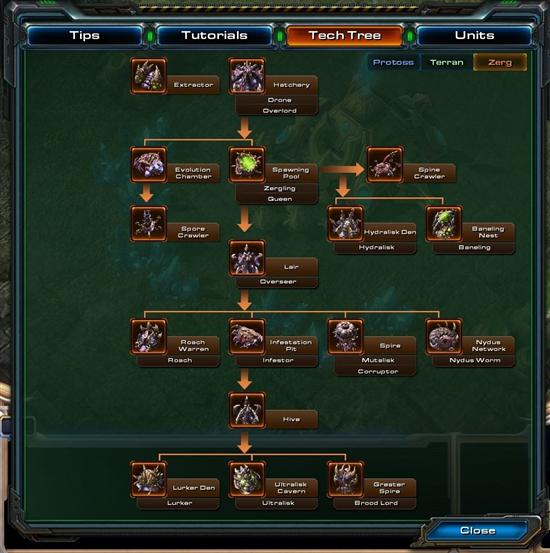 《星级争霸II》种族技能树曝光