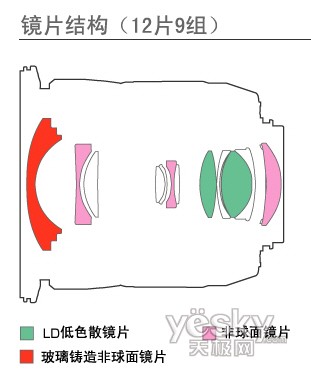 10-24mm镜头结构图