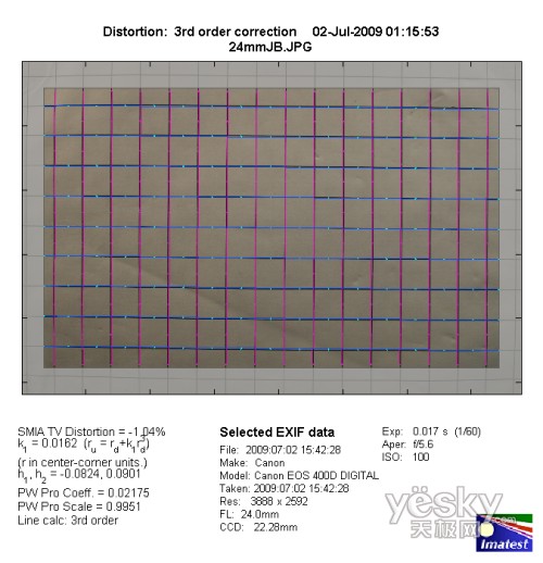 24mm端畸变测试