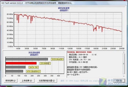 配HD4500系列显卡 5300元东芝L581评测 