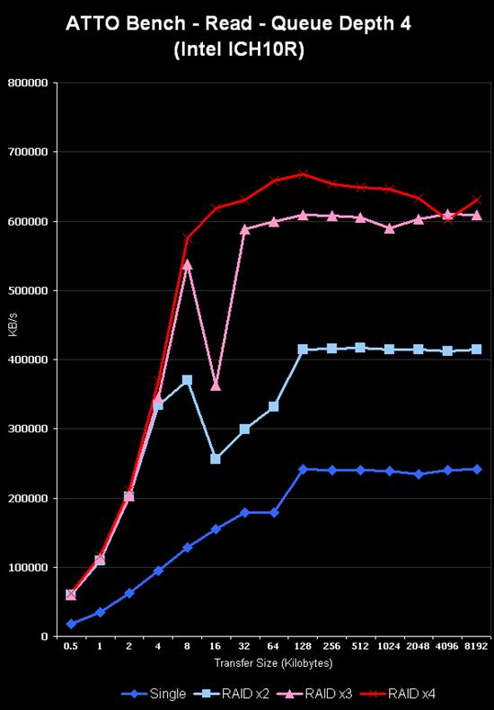 Windows 7平台固态硬盘RAID 0性能分析