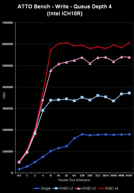 Windows 7平台固态硬盘RAID 0性能分析