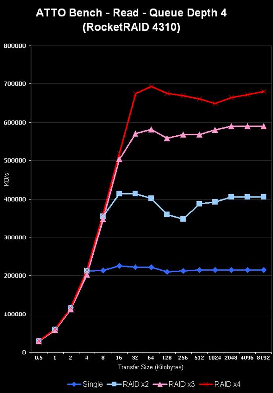 Windows 7平台固态硬盘RAID 0性能分析