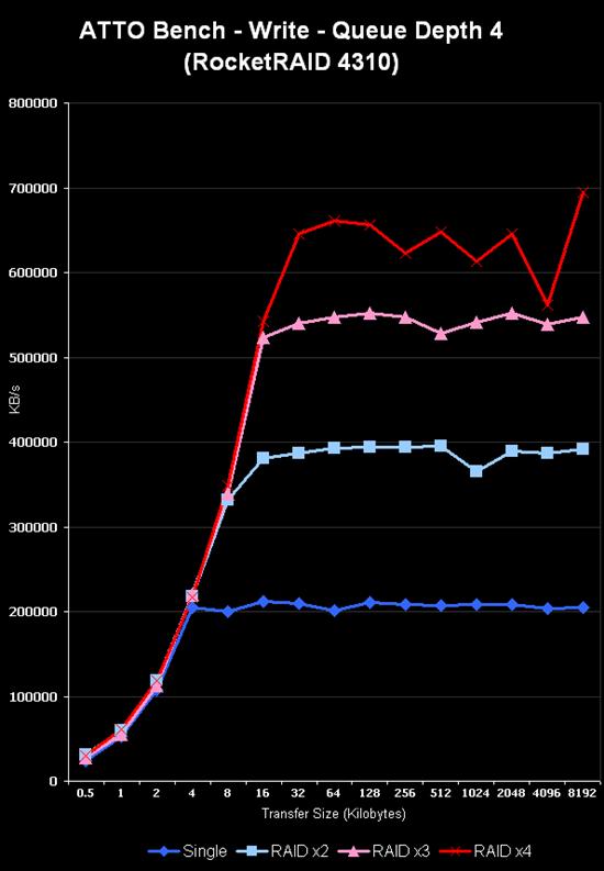 Windows 7平台固态硬盘RAID 0性能分析