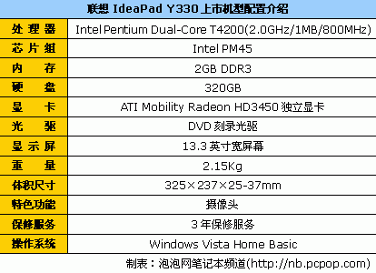 轻薄本排行榜_好用又不贵本周轻薄本销量TOP10
