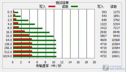 RM直播重力感应全金属蓝魔RM990评测(3)