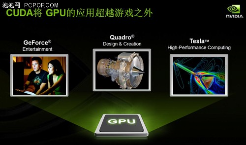 开创视觉计算帝国GTX280/260权威评测