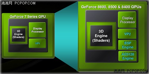 高清超越UVD?G98核心8400GS全面测试