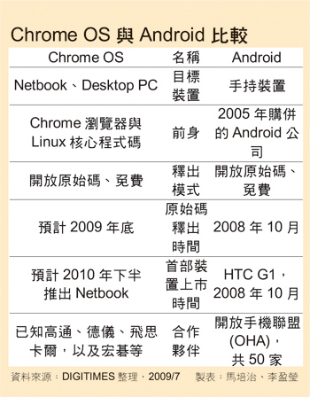 微软面临挑战 google大举进军上网本市场