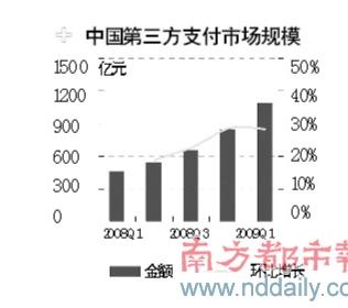 支付宝扬言用户破2亿或将与银行网银抢生意