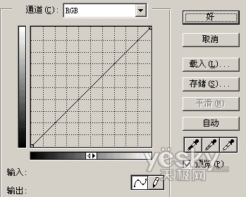 PS曲线