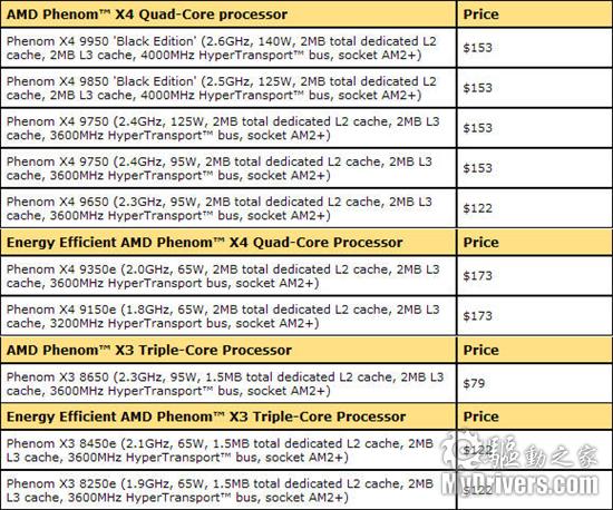 第一代Phenom X4/X3大降价