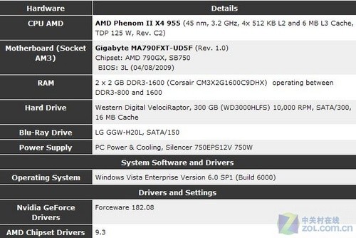 DDR3内存实战AMD四核弈龙II 