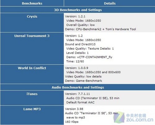 DDR3内存实战AMD四核弈龙II 