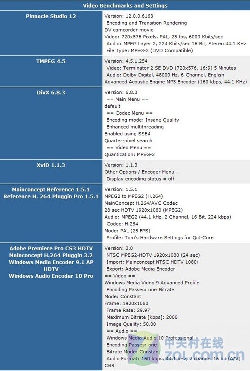 DDR3内存实战AMD四核弈龙II 