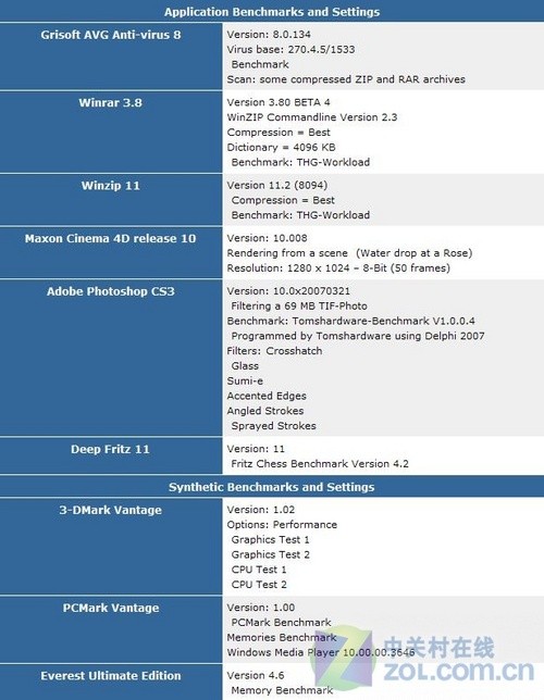 DDR3内存实战AMD四核弈龙II 