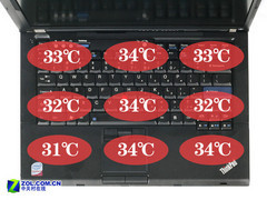 从散热看做工 50款笔记本温度横向对比 