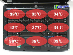 从散热看做工 50款笔记本温度横向对比 