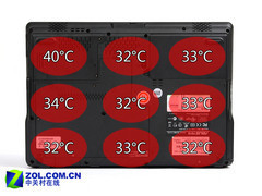 从散热看做工 50款笔记本温度横向对比 
