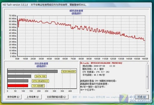 3999元双核独显本 惠普Compaq 516评测 