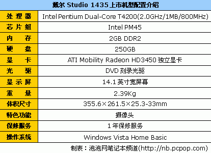 16日行情：大屏双核独显影音娱乐本4799元(3)