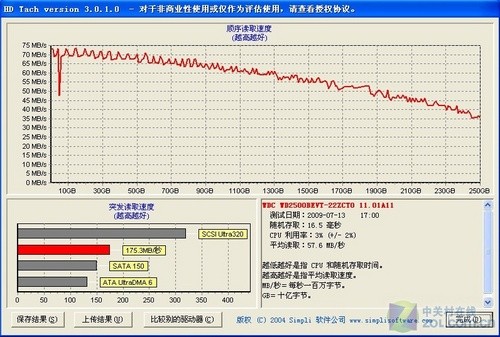 要啥上网本？评3699元T4200芯方正R410 